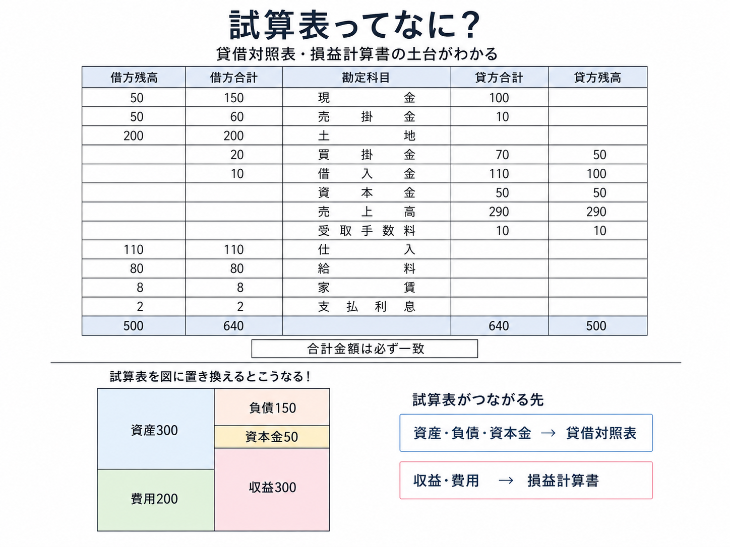 資産書って何