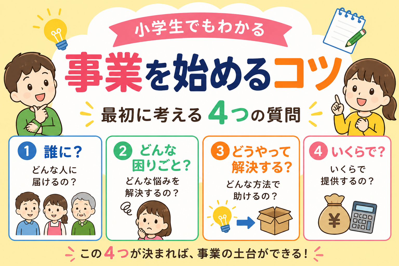 小学生向け、事業を始める4つの質問