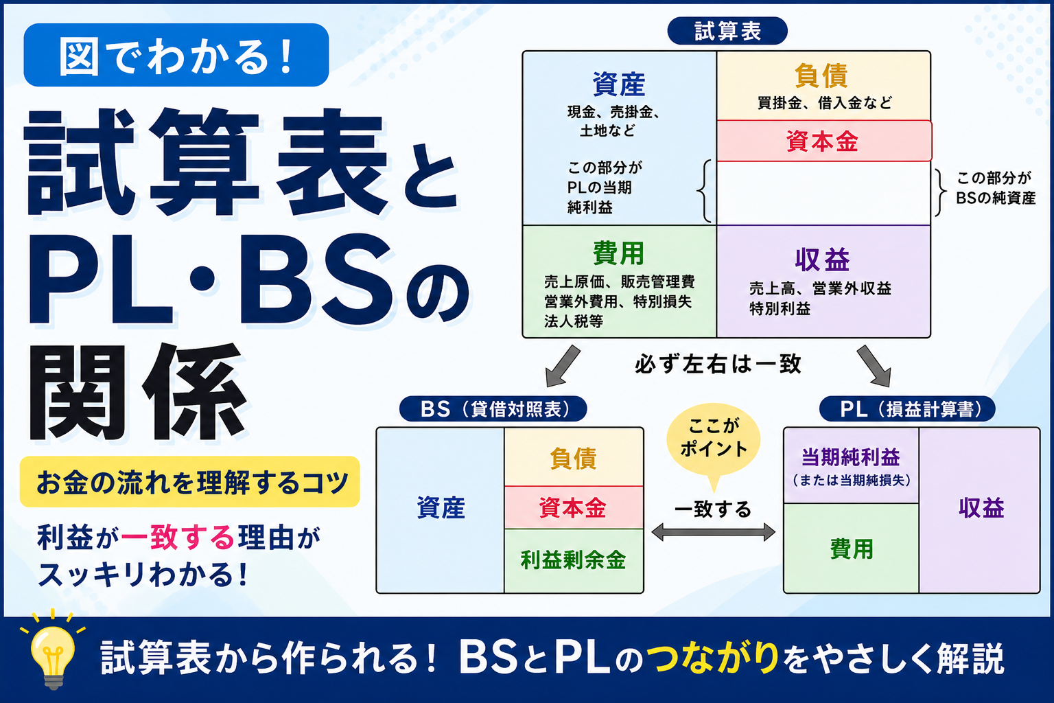 試算表・PL・BSの関係を理解するコツ